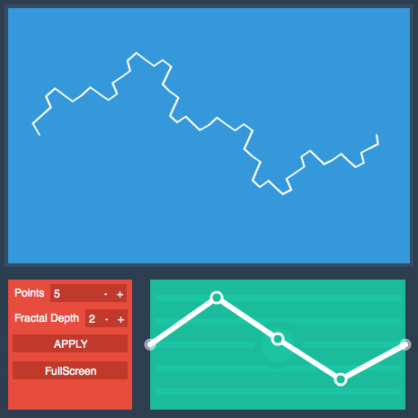 Dynamic Koch Curve