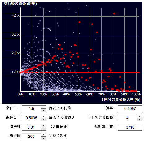 投資金投入率チェック